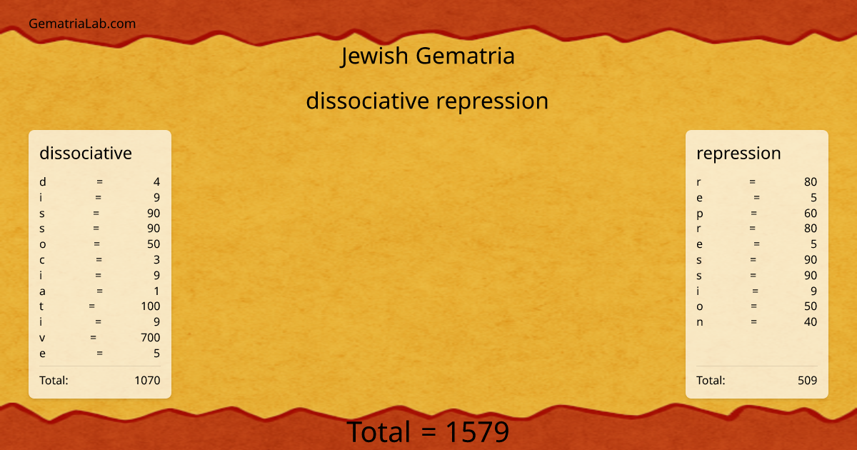 dissociative repression in jewish Gematria